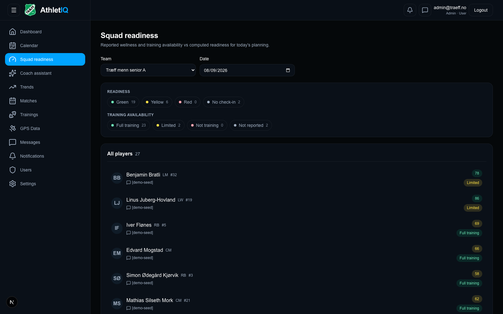 AthletIQ coach platform's squad readiness screen listing every player's readiness and training availability