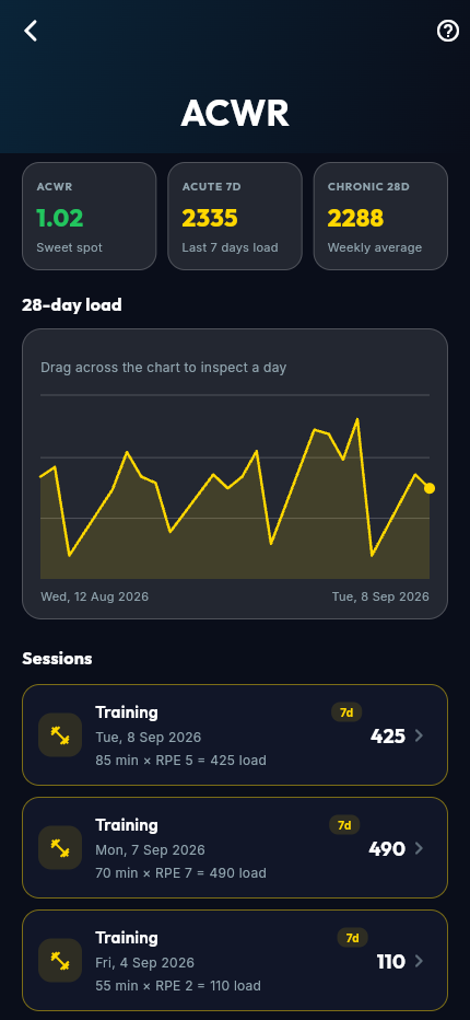 AthletIQ mobile app ACWR screen showing acute:chronic workload ratio and 28-day load trend