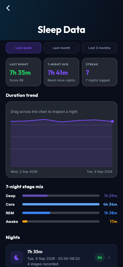 AthletIQ mobile app showing a player's nightly sleep duration, score, and stage breakdown
